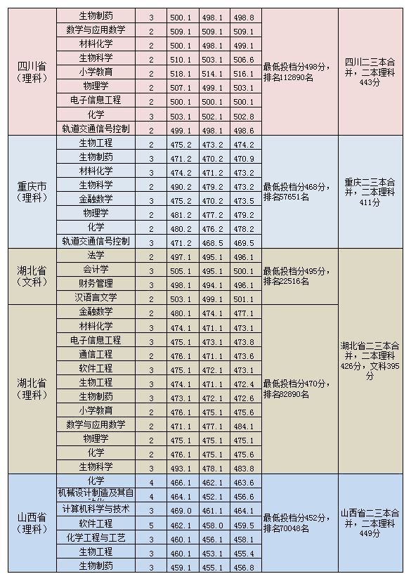 淮南师范学院学费图片