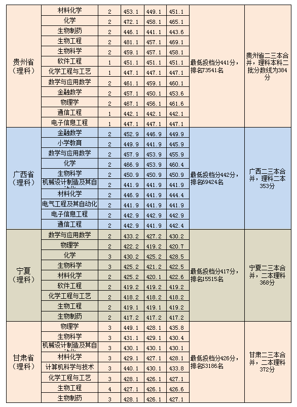 ώW(xu)Ժ2020ʡͨ֌I(y)ȡ֔(sh)4