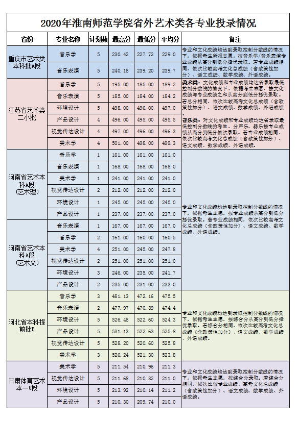 ώW(xu)Ժ2020ʡˇg(sh)(li)֌(zhun)I(y)ȡ?jn)?sh)(xin)