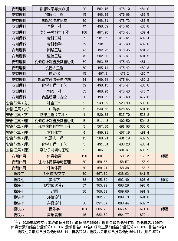 ώW(xu)Ժ2020갲ʡ(ni)ͨˇw֌I(y)ȡ?jn)?sh)2