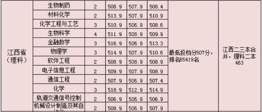 ώW(xu)Ժ2020꽭ͨ֌(zhun)I(y)ȡ?jn)?sh)(xin)2