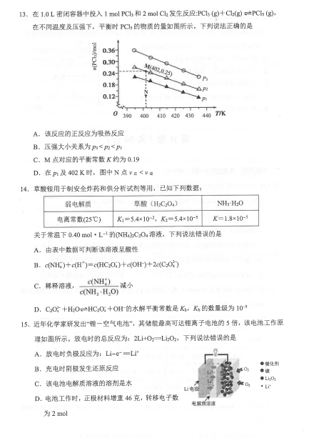 2021ÏV|ʡɽи߶όW(xu)ڻW(xu)ĩԇԇ}DƬ棩4