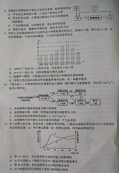 2021ýKʡͨки߶όW(xu)W(xu)I(y)|(zh)O(jin)y(c)ԇ}DƬ棩3