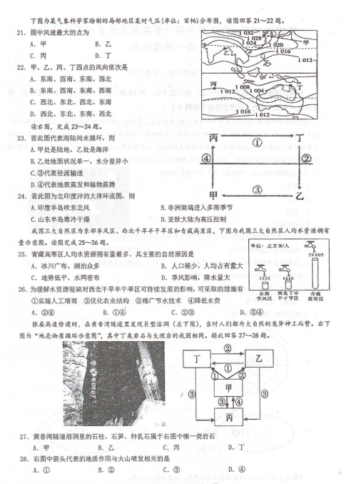 2021øCʡҴиһόW(xu)ڵĩW(xu)I(y)ˮƽ|(zh)zyԇ}DƬ棩4