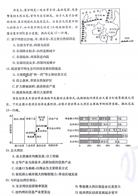 2021úʡʮи߶όW(xu)ڵĩ{(dio)пԇԇ}DƬ棩4