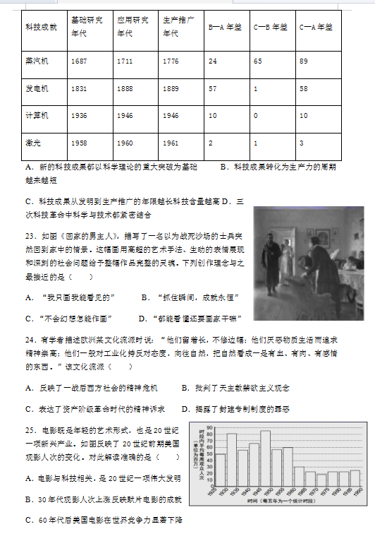 2021ýʡMhЌW(xu)߶όW(xu)ښvʷĩ(f)(x)ԇ}DƬ棩6