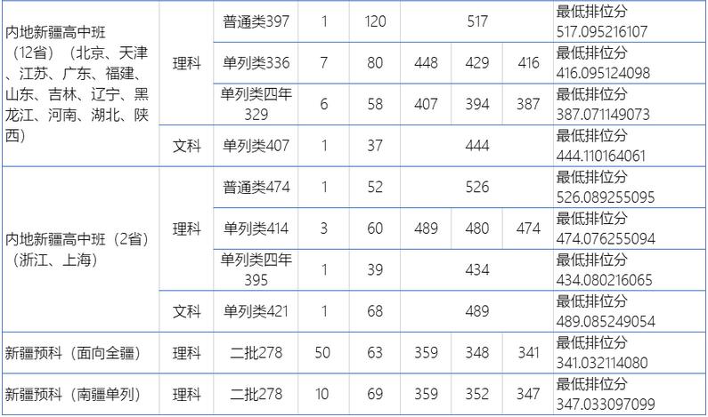 V|I(y)W(xu)2020ʡȡ?jn)?sh)2