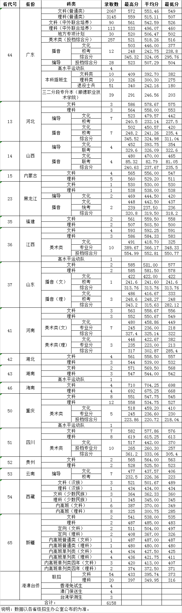 V|ؔ(ci)(jng)W(xu)2019ʡȡ?jn)?sh)