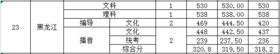 V|ؔ(ci)(jng)W(xu)2019ȡ?jn)?sh)(xin)2