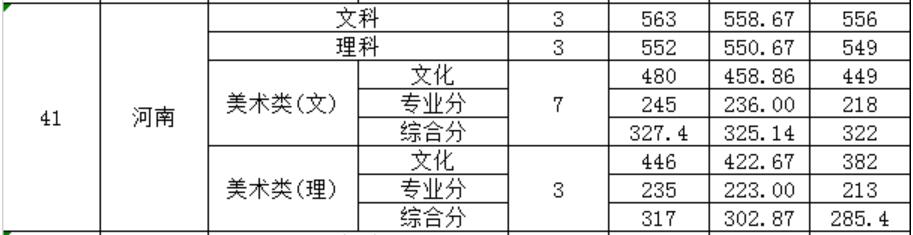 V|ؔ(ci)(jng)W(xu)2019ȡ?jn)?sh)2