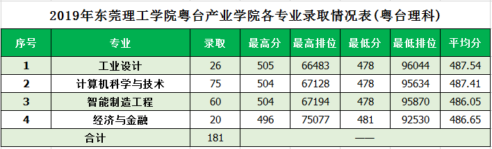 |ݸW(xu)Ժ2019껛_a(chn)I(y)ƼW(xu)Ժ(lin)B(yng)Ŀ I(y)ȡ?jn)?sh)