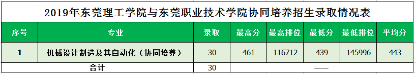 |ݸW(xu)Ժ2019c|ݸI(y)g(sh)W(xu)Ժf(xi)ͬB(yng)ȡ?jn)?sh)