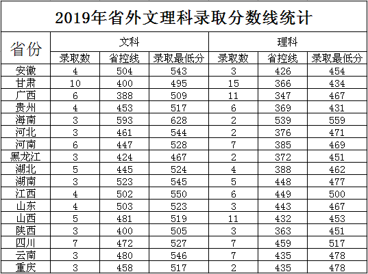 XώW(xu)Ժ2019ʡȡ?jn)?sh)