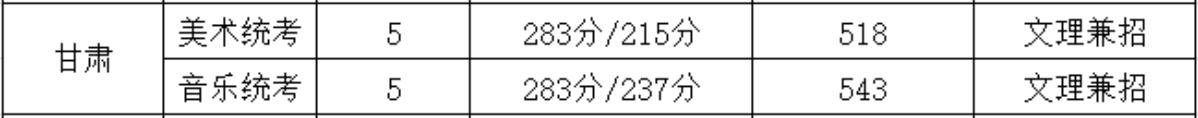 XώW(xu)Ժ2019Cˇg(sh)ȡ?jn)?sh)2