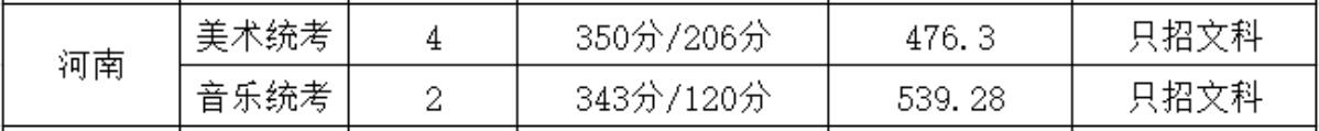 XώW(xu)Ժ2019ˇg(sh)ȡ?jn)?sh)2