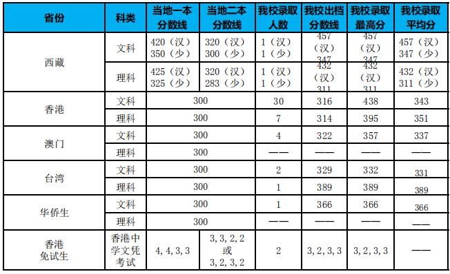 V|ڌW(xu)Ժ2019ʡȡ?jn)?sh)3