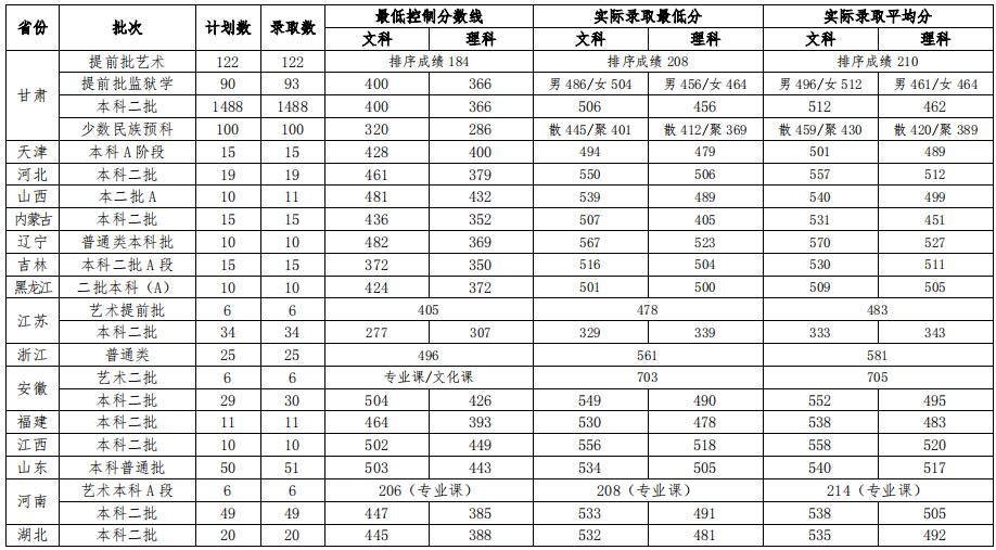 CW(xu)2019ʡȡ?jn)?sh)1