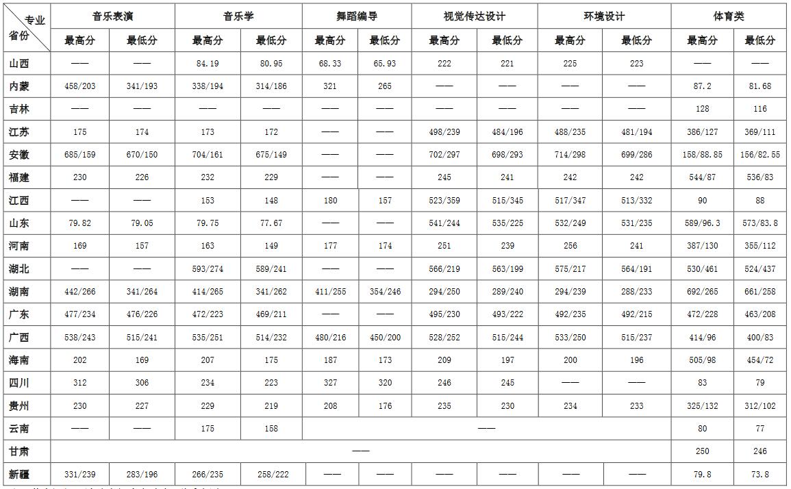 ϟᎧW(xu)Ժ2020ʡˇg(sh)wȡ?jn)?sh)