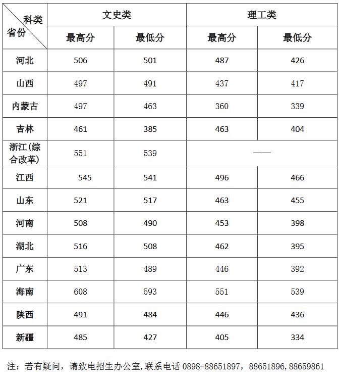 ϟᎧW(xu)Ժ2019ʡЊWȡ?jn)?sh)