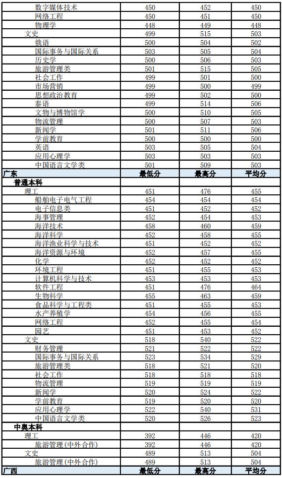 ϟᎧW(xu)Ժ2019ʡͨƸI(y)ȡ֔(sh)3