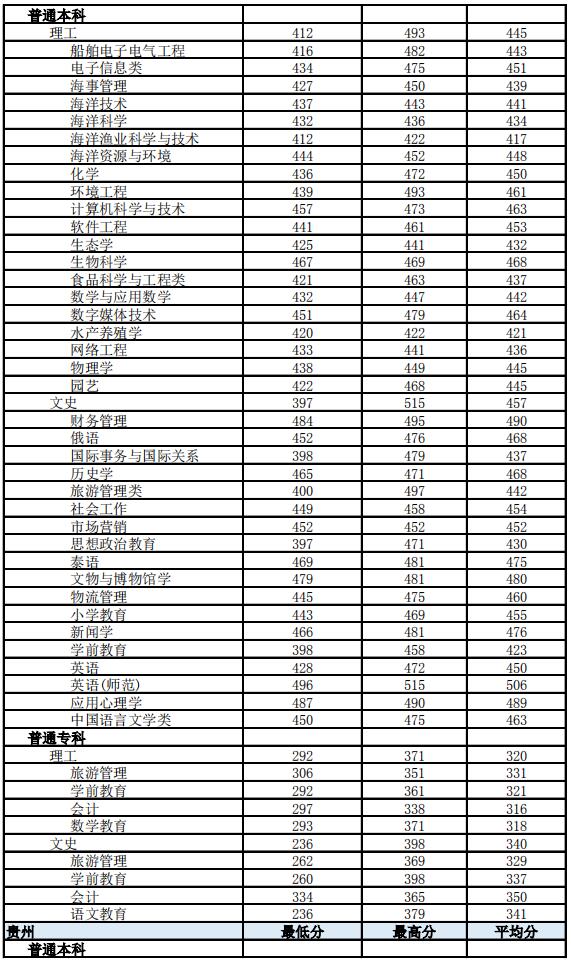 ϟᎧW(xu)Ժ2019ʡͨƸI(y)ȡ?jn)?sh)4