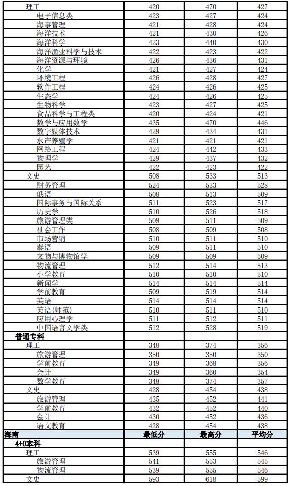 ϟᎧW(xu)Ժ2019ʡͨƸI(y)ȡ?jn)?sh)5