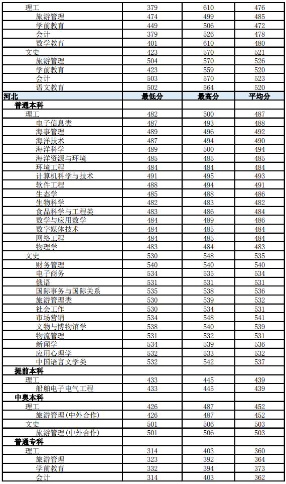 ϟᎧW(xu)Ժ2019ʡͨƸI(y)ȡ?jn)?sh)7