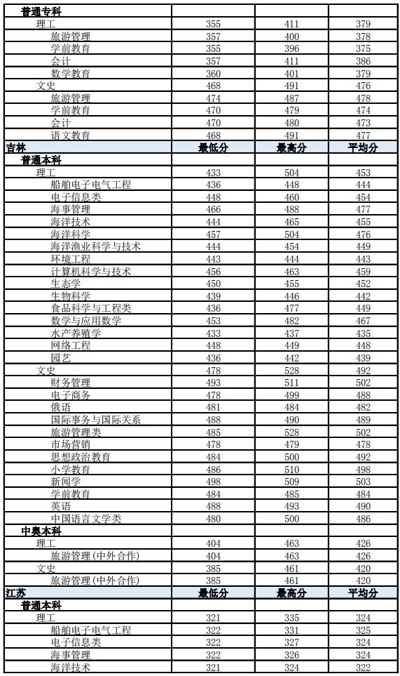 ϟᎧW(xu)Ժ2019ʡͨƸI(y)ȡ?jn)?sh)11