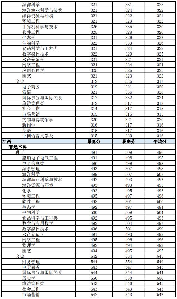 ϟᎧW(xu)Ժ2019ʡͨƸI(y)ȡ?jn)?sh)12