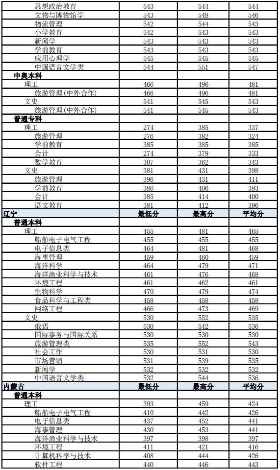 ϟᎧW(xu)Ժ2019ʡͨƸI(y)ȡ?jn)?sh)13