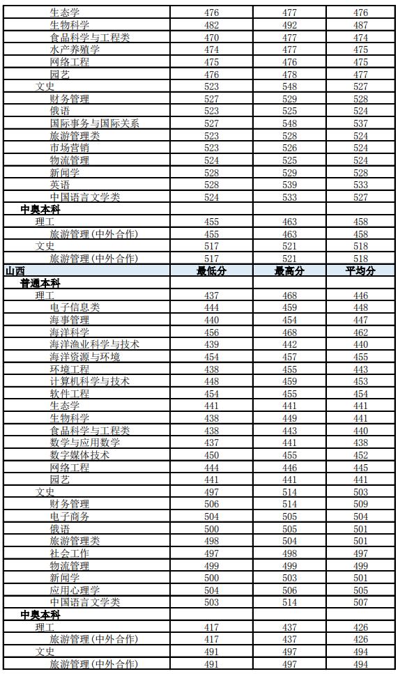 ϟᎧW(xu)Ժ2019ʡͨƸI(y)ȡ?jn)?sh)15