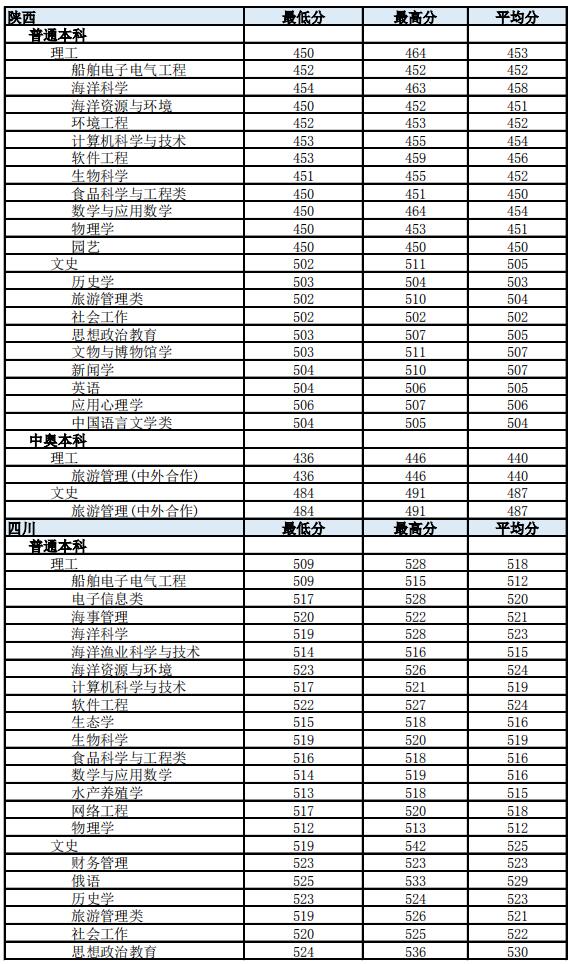 ϟᎧW(xu)Ժ2019ʡͨƸI(y)ȡ?jn)?sh)16