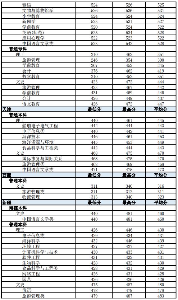 ϟᎧW(xu)Ժ2019ʡͨƸI(y)ȡ?jn)?sh)17