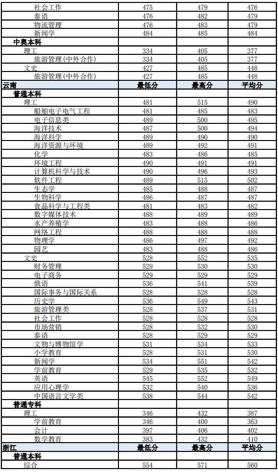 ϟᎧW(xu)Ժ2019ʡͨ(zhun)Ƹ(zhun)I(y)ȡ?jn)?sh)18