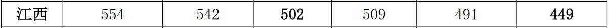 ϟᎧW(xu)Ժ2019꽭ͨȡ?jn)?sh)2