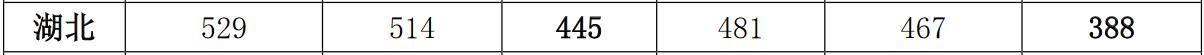 ϟᎧW(xu)Ժ2019ͨȡ?jn)?sh)2