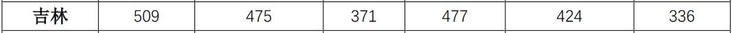 ϟᎧW(xu)Ժ2020꼪ͨȡ?jn)?sh)2