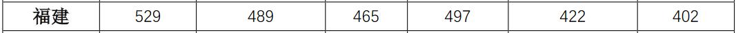 ϟᎧW(xu)Ժ2020긣ͨȡ?jn)?sh)2