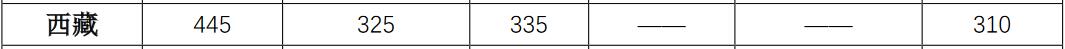 ϟᎧW(xu)Ժ2020ͨȡ?jn)?sh)2