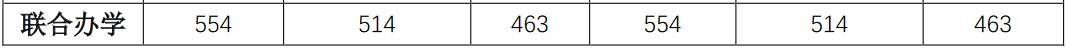 ϟᎧW(xu)Ժ2020(lin)kW(xu)ͨȡ?jn)?sh)2