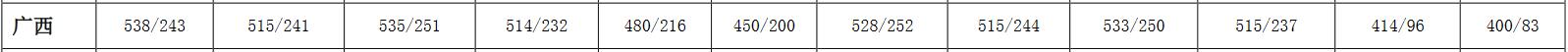 ϟᎧW(xu)Ժ2020Vˇg(sh)wȡ?jn)?sh)2