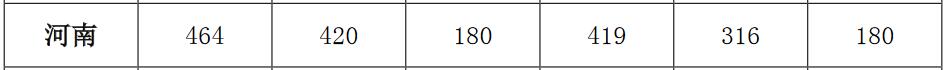 ϟᎧW(xu)Ժ2020όȡ?jn)?sh)2