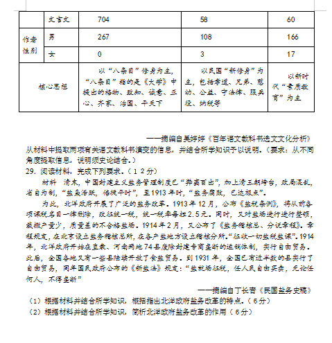 2021ýʡϲM(jn)thһЌW(xu)όW(xu)ښvʷһ¿ԇ}DƬ棩6