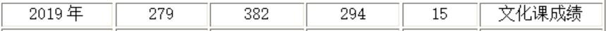 I(y)W(xu)W(xu)Ժ2019(ni)ɹg(sh)(li)ȡ?jn)?sh)2