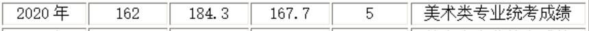 I(y)W(xu)W(xu)Ժ2020꺣g(sh)ȡ?jn)?sh)2