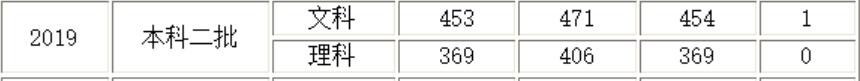 I(y)W(xu)W(xu)Ժ2019Fͨ(li)ȡ?jn)?sh)(xin)2