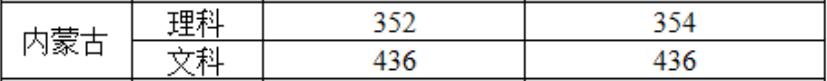 ݹ̌W(xu)Ժ2019(ni)ɹȡ?jn)?sh)2