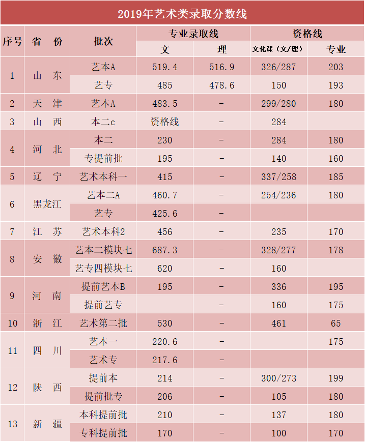 uW(xu)ٍuW(xu)Ժ2019ʡˇg(sh)ȡ?jn)?sh)1