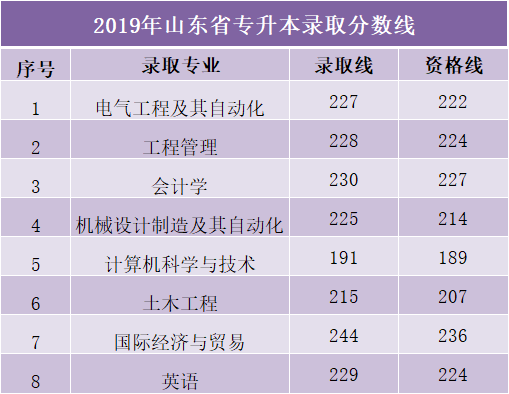 uW(xu)ٍuW(xu)Ժ2019ɽ|ʡȡ?jn)?sh)