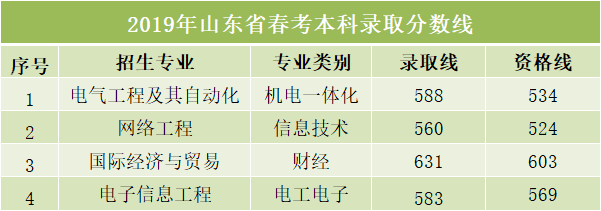 uW(xu)ٍuW(xu)Ժ2019ɽ|ʡȡ?jn)?sh)